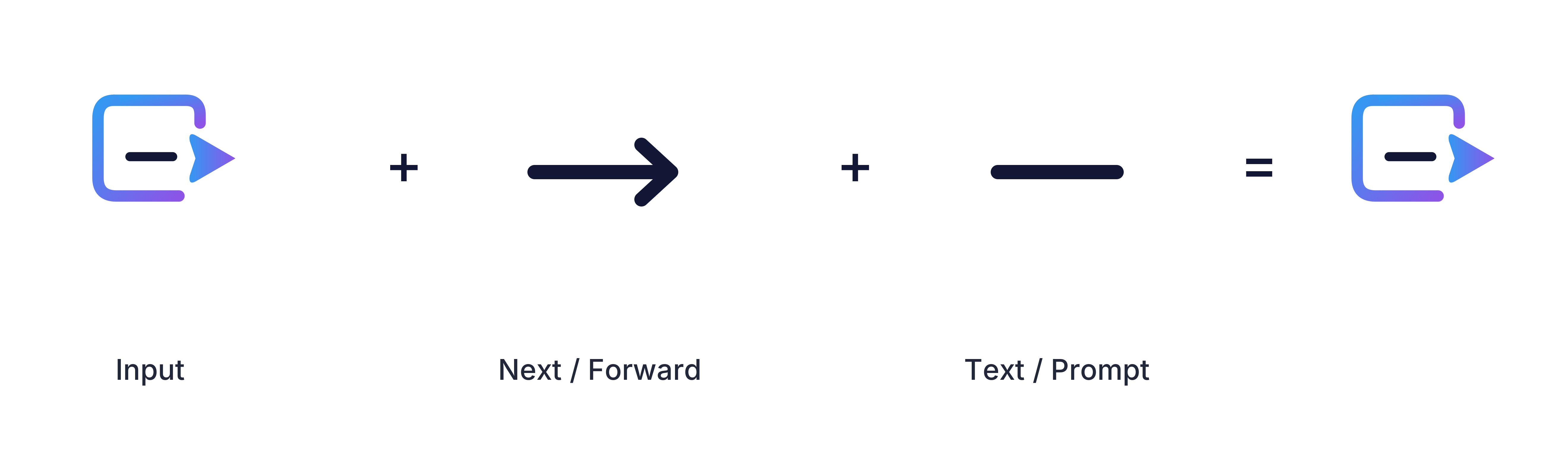 The Next Input logo breakdown: input plus next/forward plus text/prompt equals the logo.