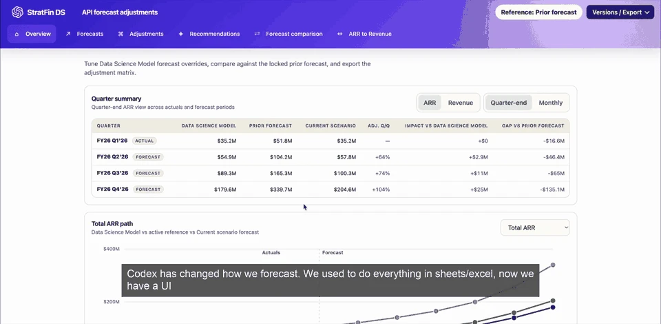 Image 2: Interactive forecasting dashboard comparing an adjusted scenario with a prior forecast across quarterly ARR projections.