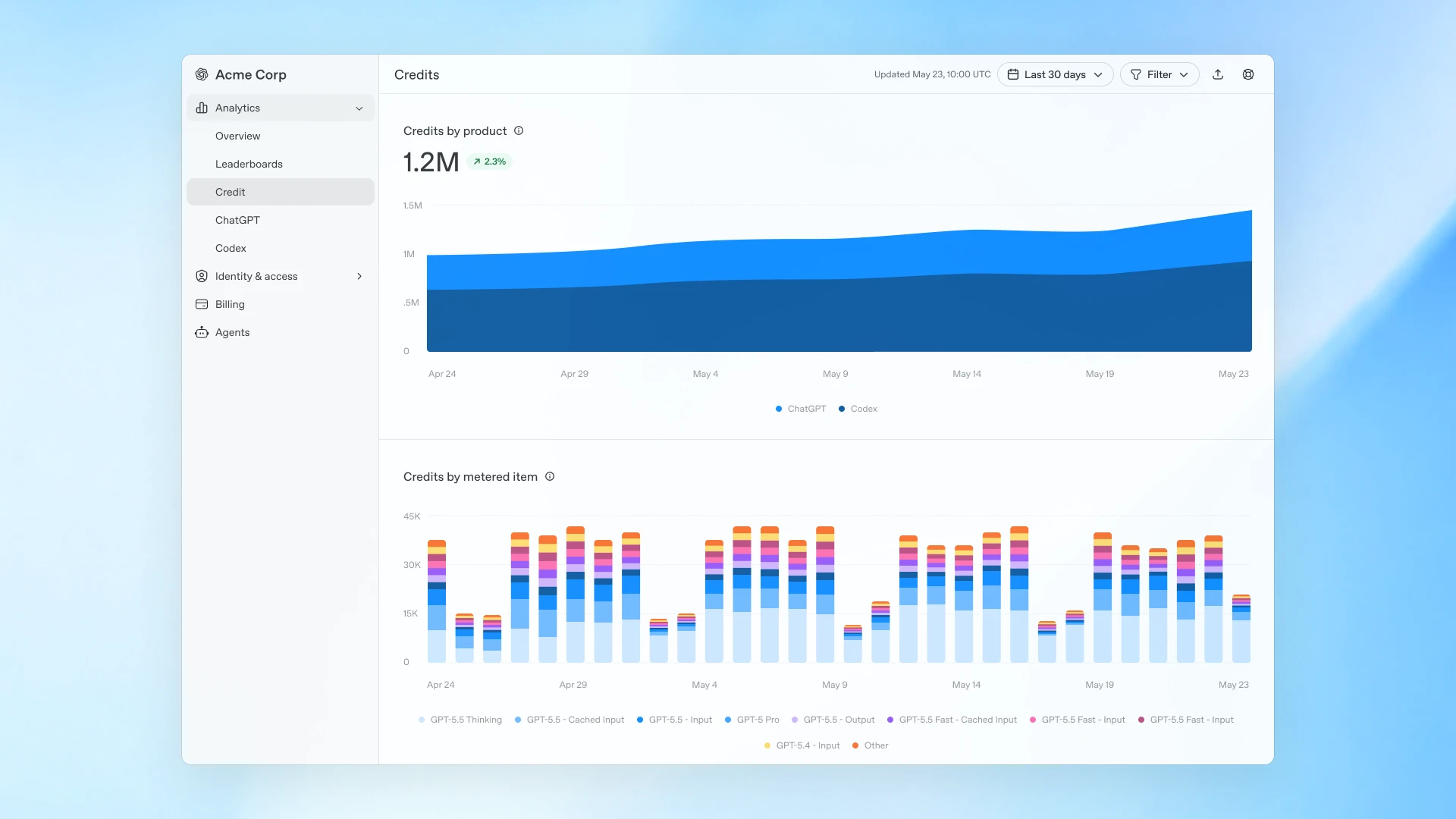 Image 1: Analytics overview showing ChatGPT and Codex usage and credit consumption